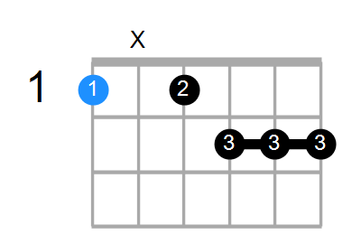 Faug7b9 Chord